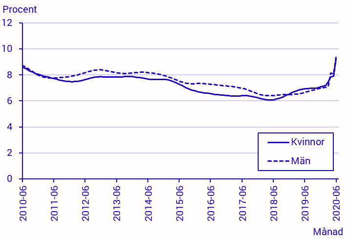 Statistiska centralbyrån (SCB)
