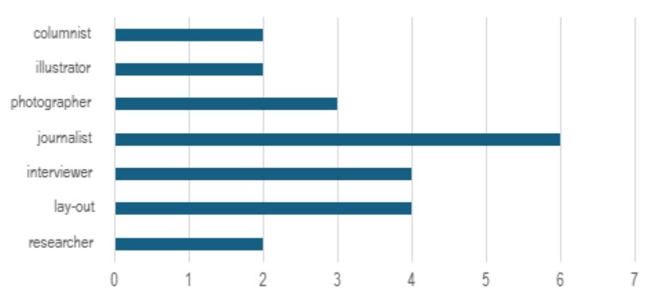 created by excel