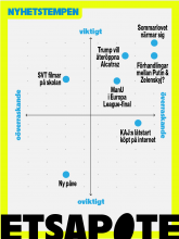 Nyhetsapoteket