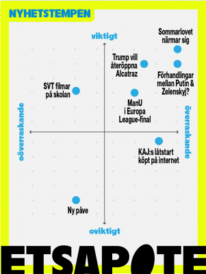 Nyhetsapoteket